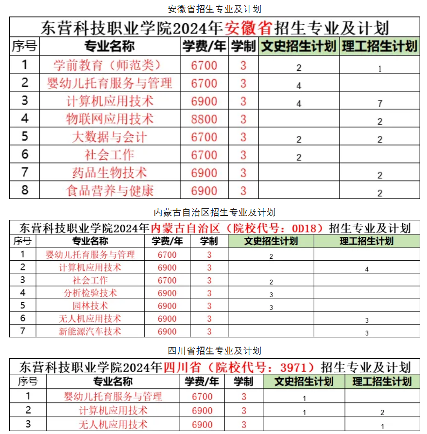 2024东营科技职业半岛在线注册招生计划-各专业招生人数是多少