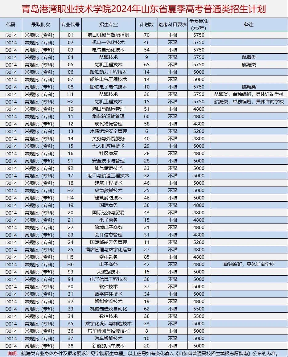 2024青岛港湾职业技术学院学费多少钱一年-各专业收费标准