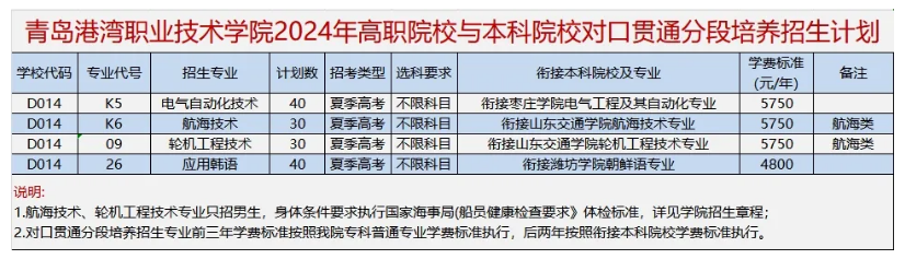 2024青岛港湾职业技术学院学费多少钱一年-各专业收费标准