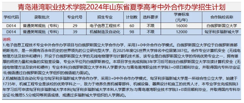 2024青岛港湾职业技术学院学费多少钱一年-各专业收费标准