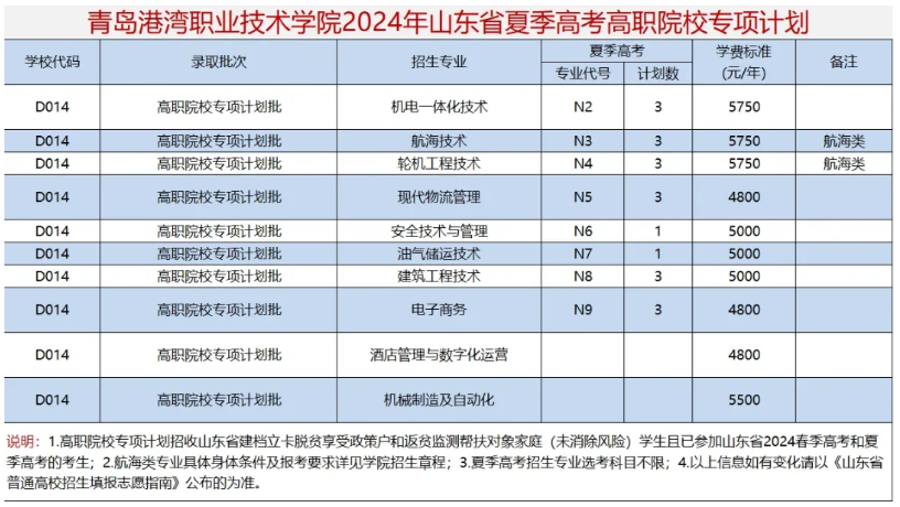 2024青岛港湾职业技术学院学费多少钱一年-各专业收费标准