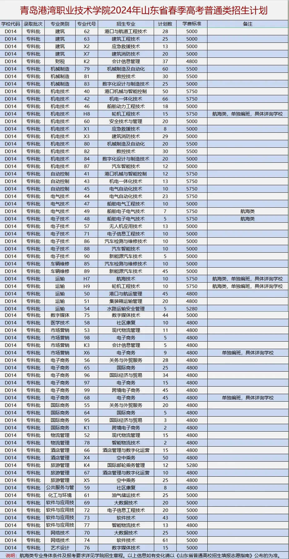 2024青岛港湾职业技术学院学费多少钱一年-各专业收费标准