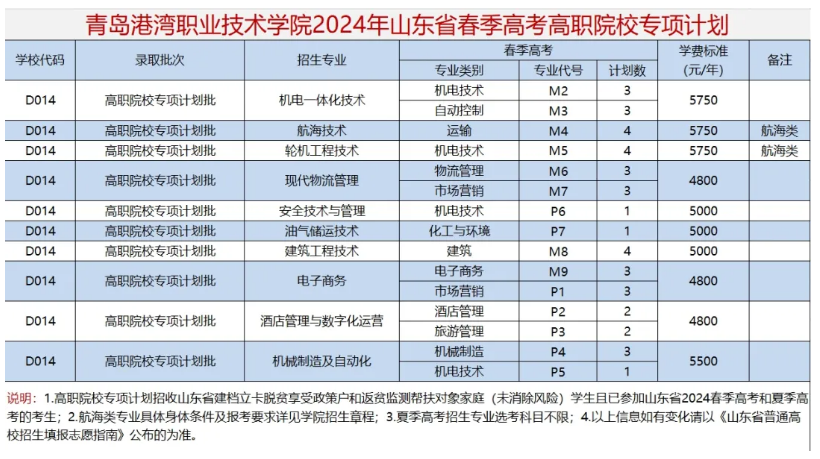 2024青岛港湾职业技术学院学费多少钱一年-各专业收费标准