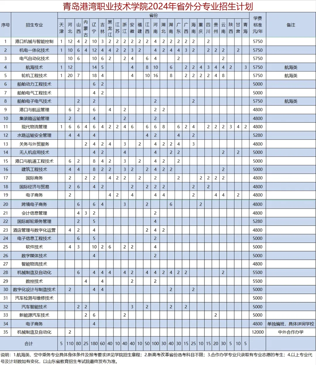 2024青岛港湾职业技术学院学费多少钱一年-各专业收费标准