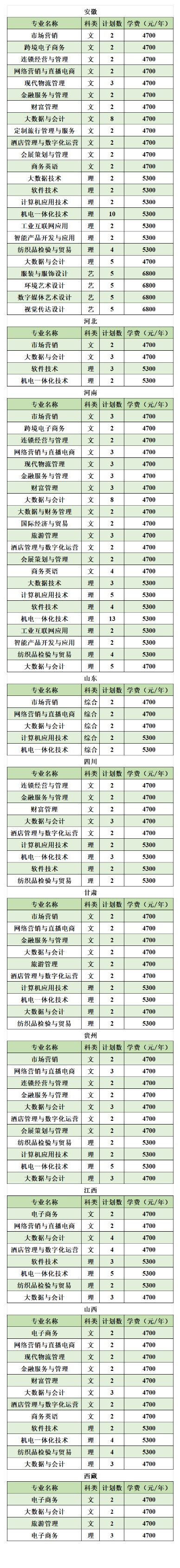 2024苏州经贸职业技术半岛在线注册招生计划-各专业招生人数是多少