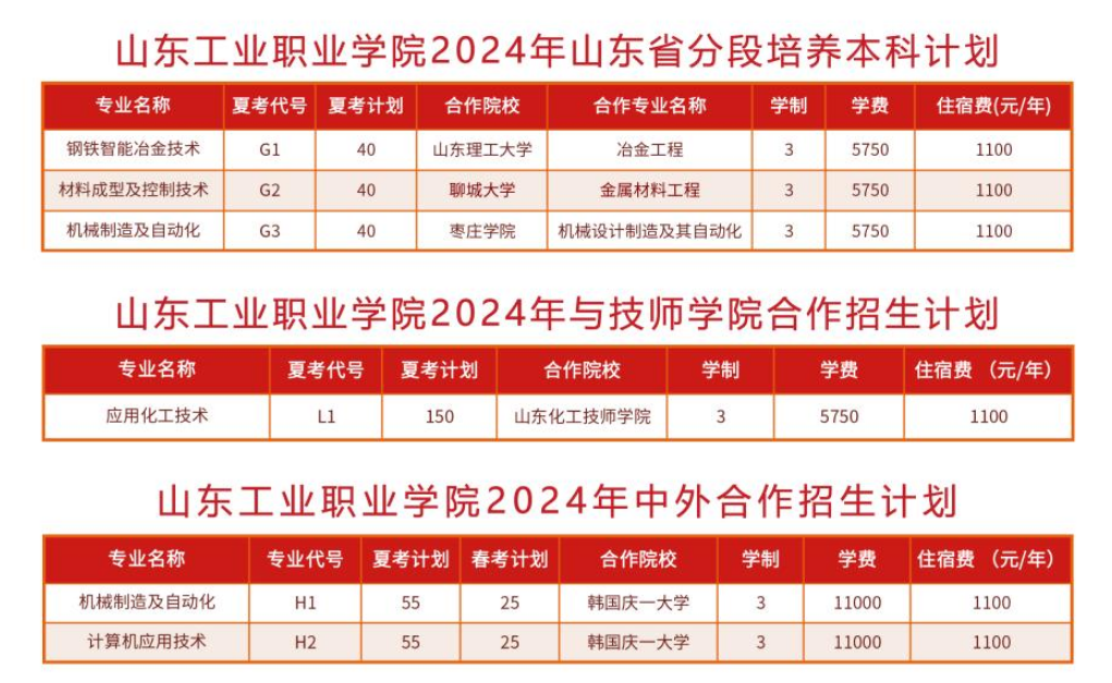 2024山东工业职业半岛在线注册招生计划-各专业招生人数是多少