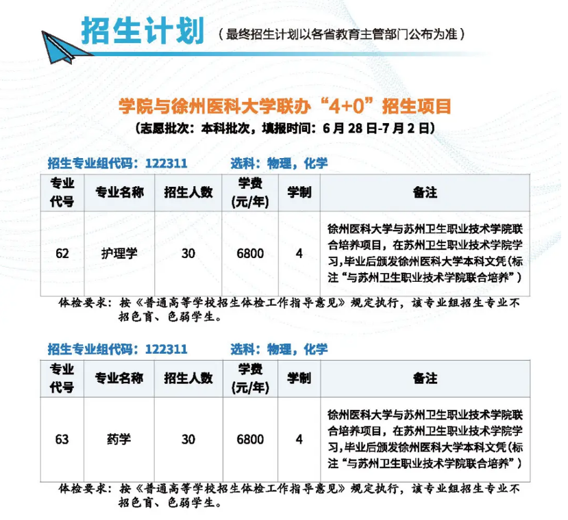 2024苏州卫生职业技术学院招生计划-各专业招生人数是多少