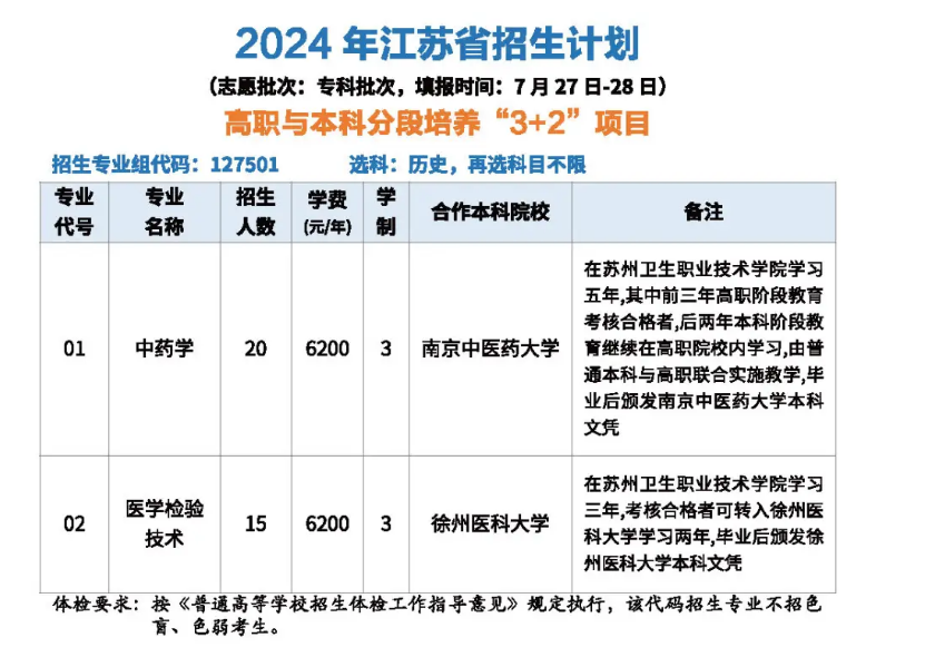 2024苏州卫生职业技术学院招生计划-各专业招生人数是多少