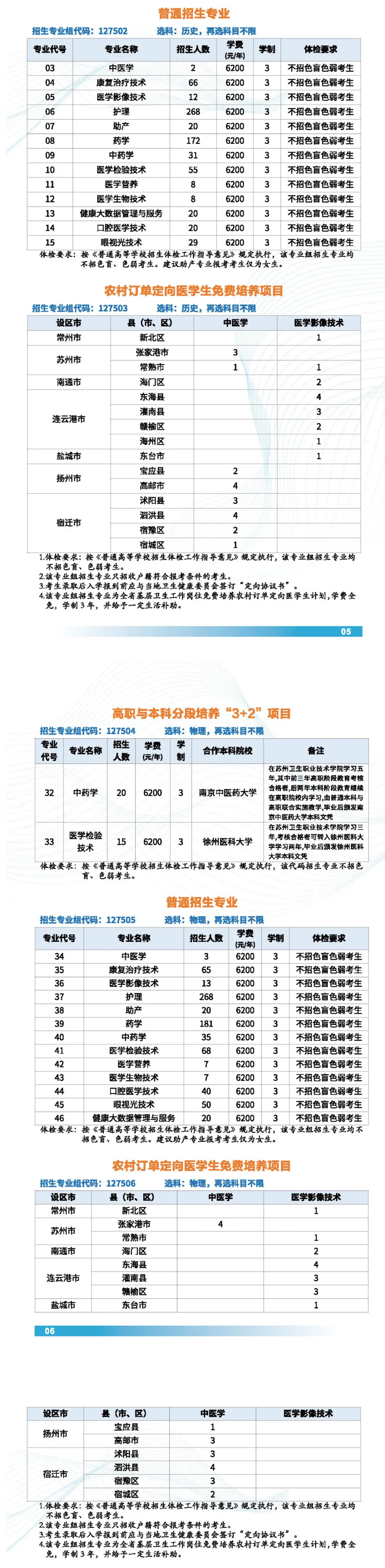 2024苏州卫生职业技术学院招生计划-各专业招生人数是多少