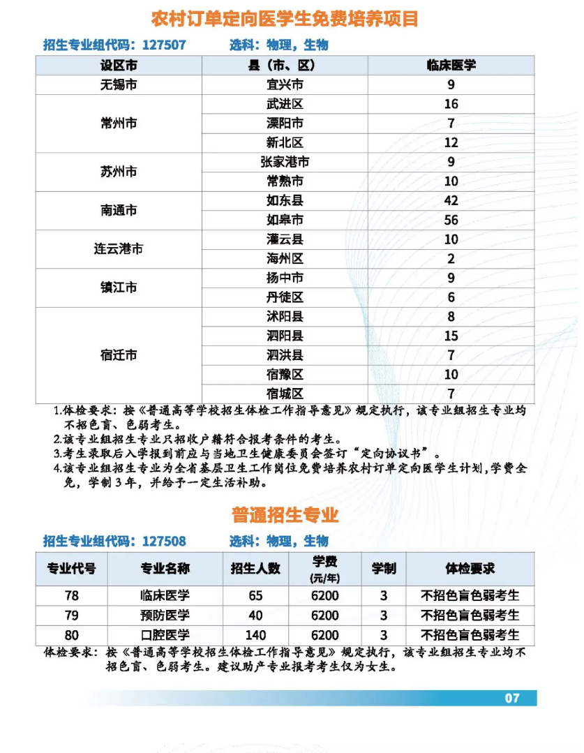 2024苏州卫生职业技术学院招生计划-各专业招生人数是多少