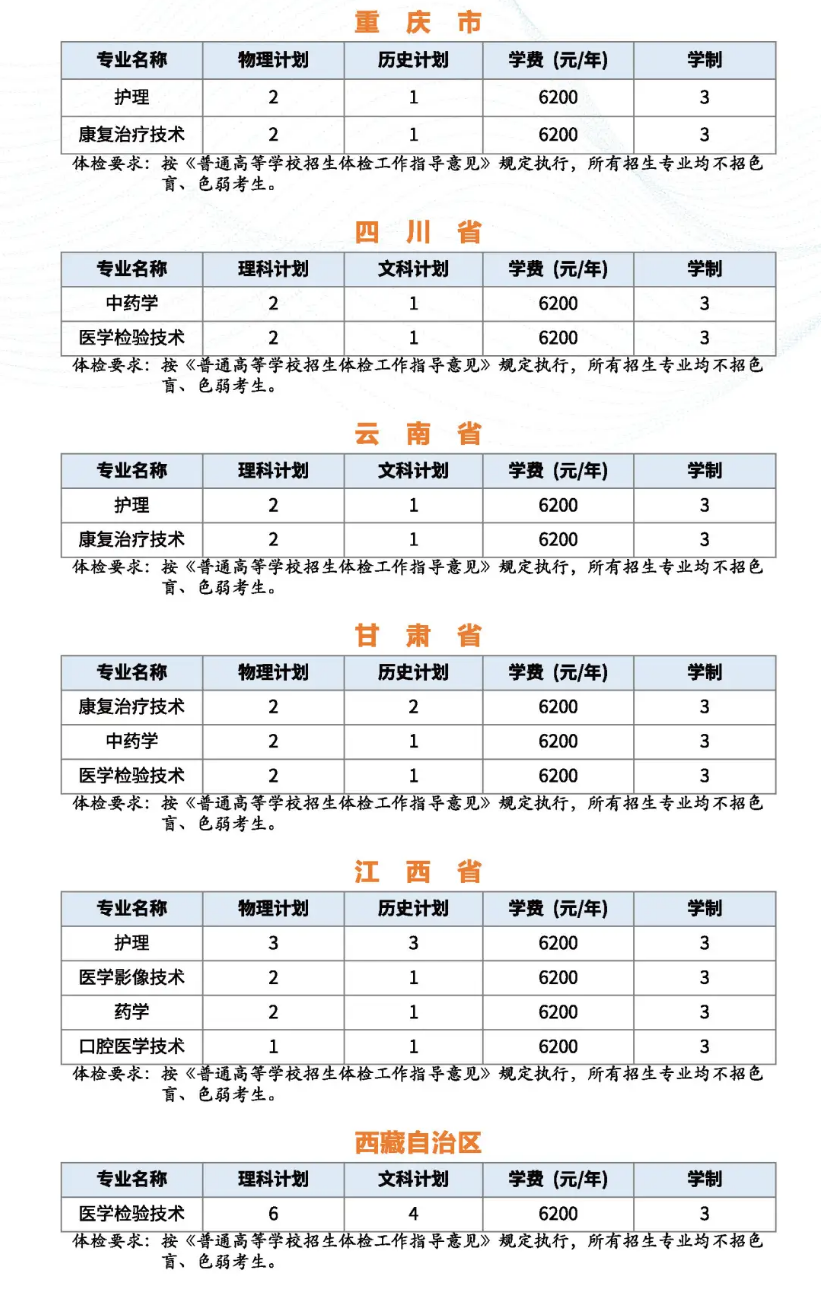 2024苏州卫生职业技术学院招生计划-各专业招生人数是多少