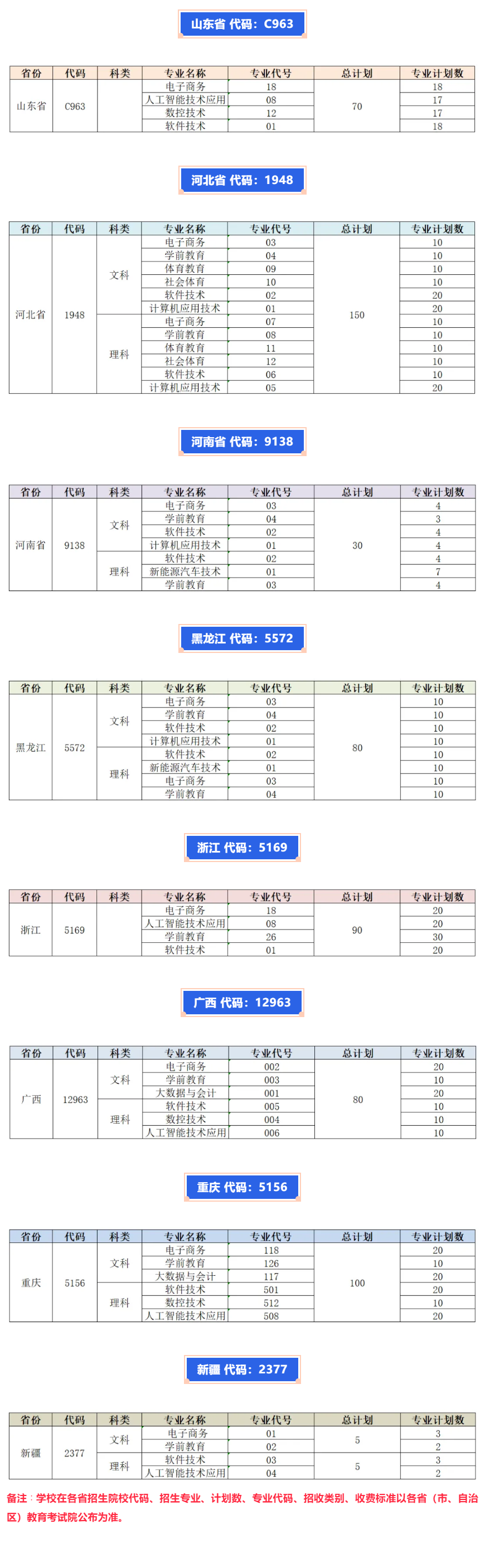 2024四川托普信息技术职业半岛在线注册招生计划-各专业招生人数是多少