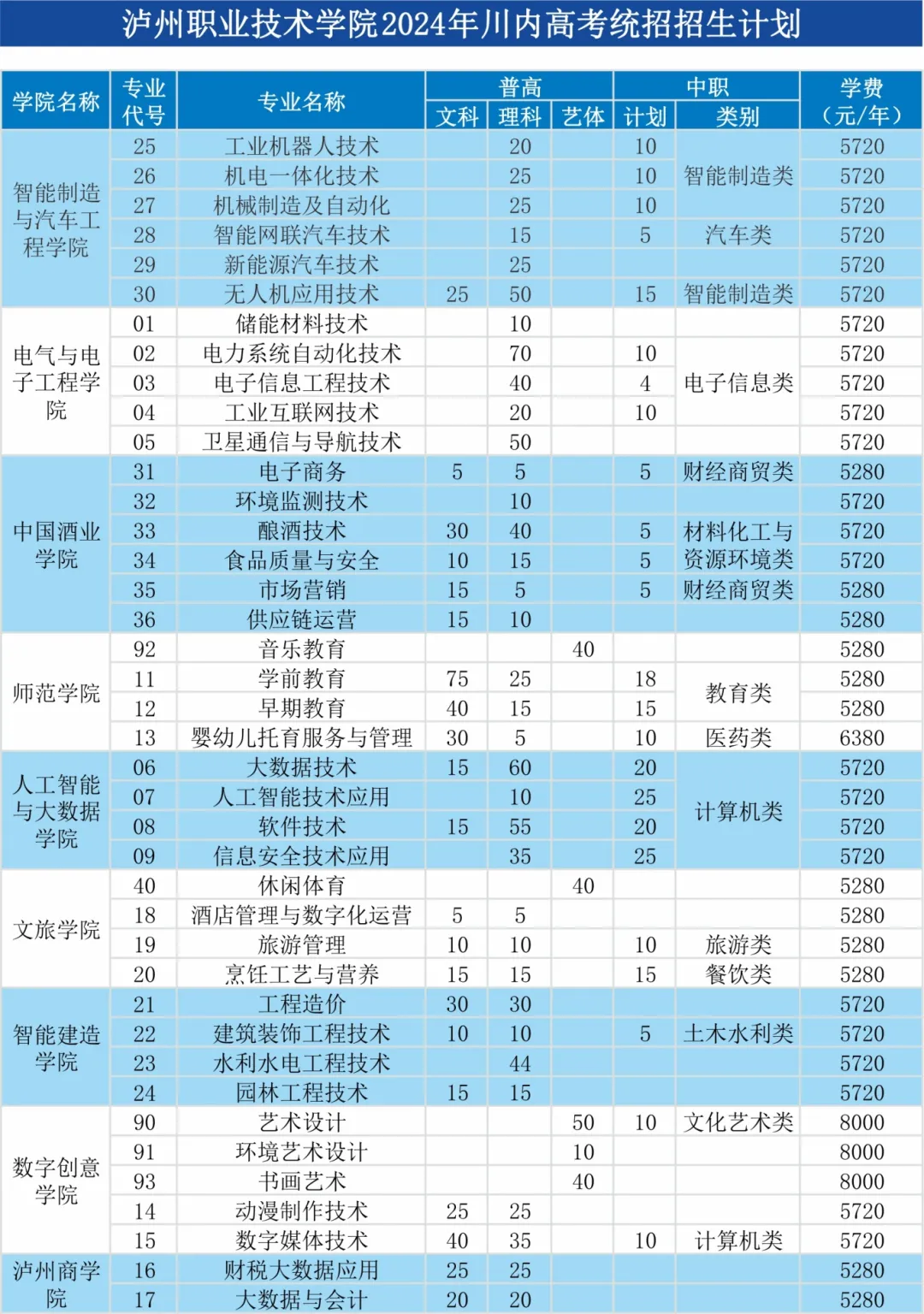 2024泸州职业技术半岛在线注册学费多少钱一年-各专业收费标准