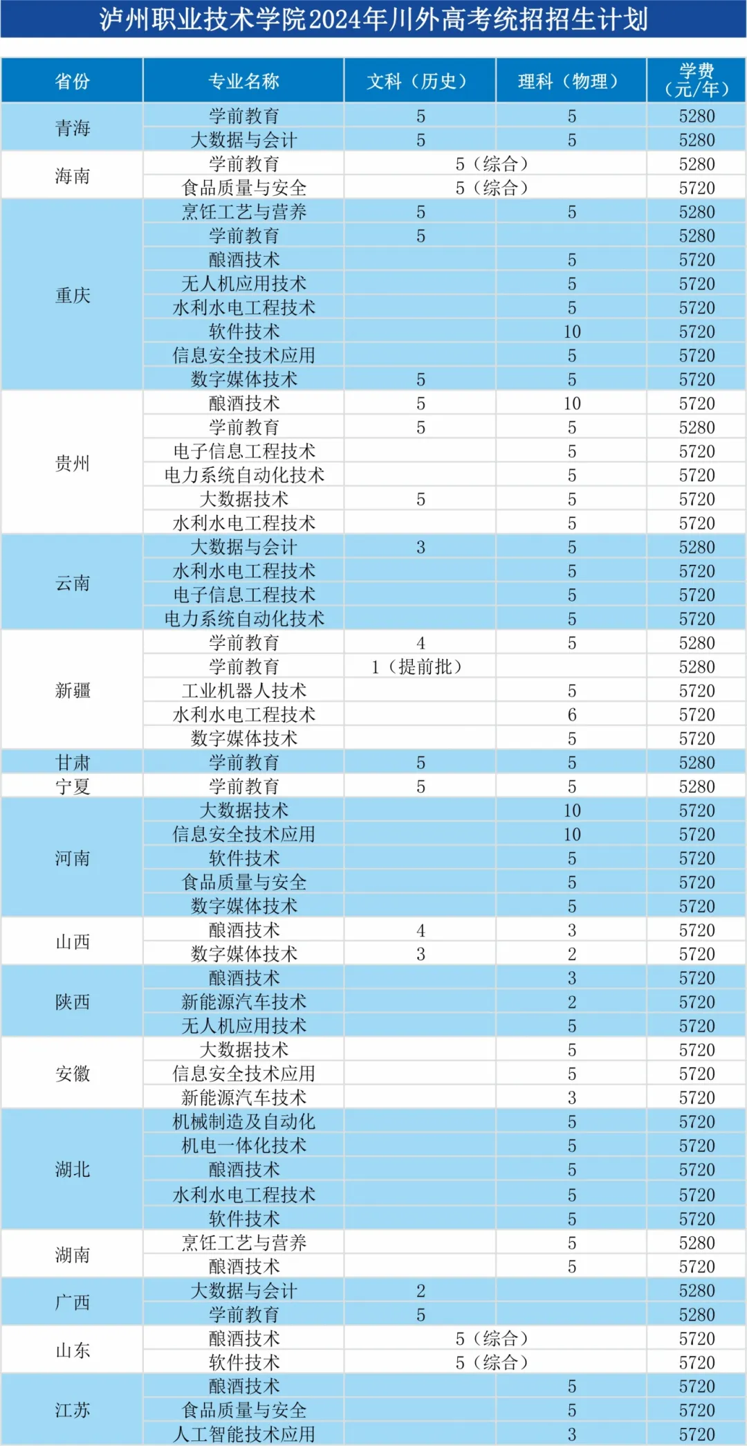 2024泸州职业技术半岛在线注册学费多少钱一年-各专业收费标准