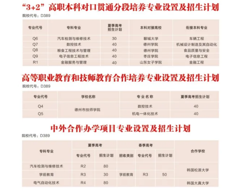 2024德州职业技术半岛在线注册招生计划-各专业招生人数是多少