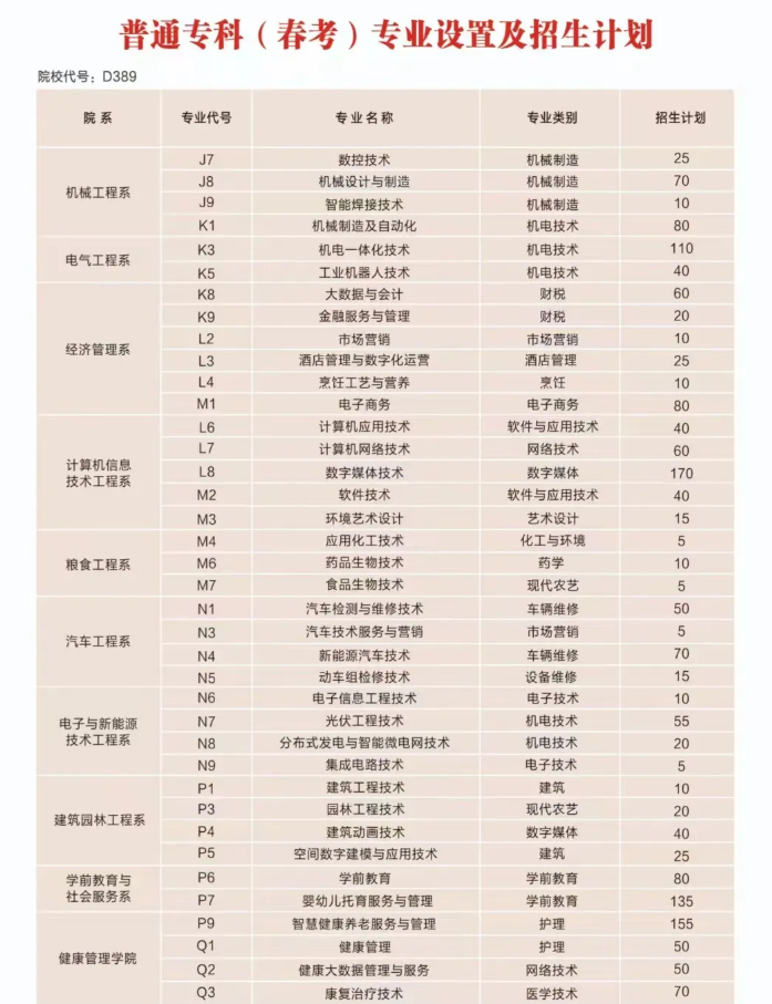 2024德州职业技术半岛在线注册招生计划-各专业招生人数是多少