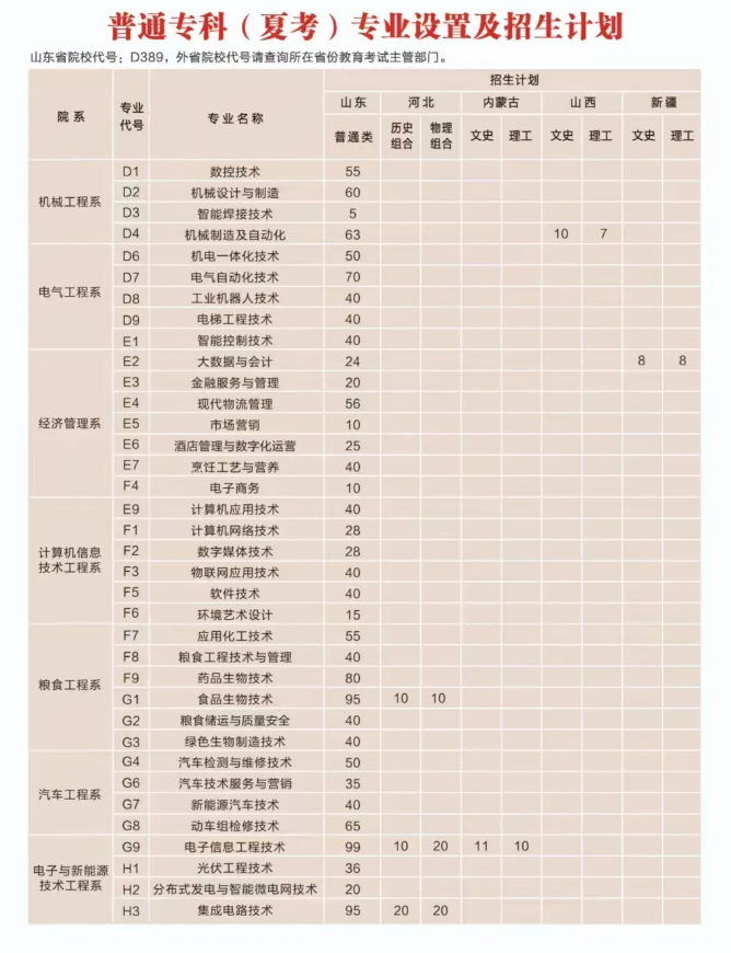 2024德州职业技术半岛在线注册招生计划-各专业招生人数是多少