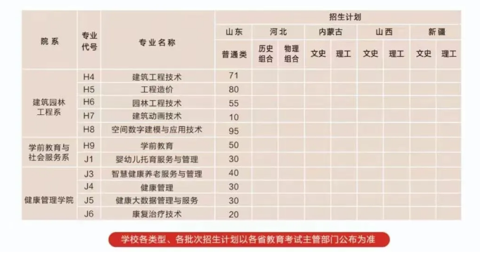 2024德州职业技术半岛在线注册招生计划-各专业招生人数是多少