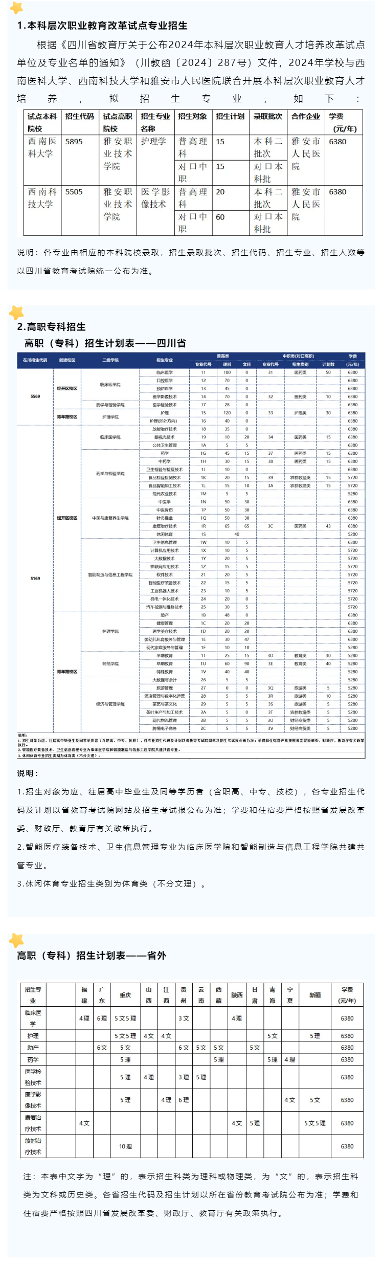 2024雅安职业技术半岛在线注册招生计划-各专业招生人数是多少