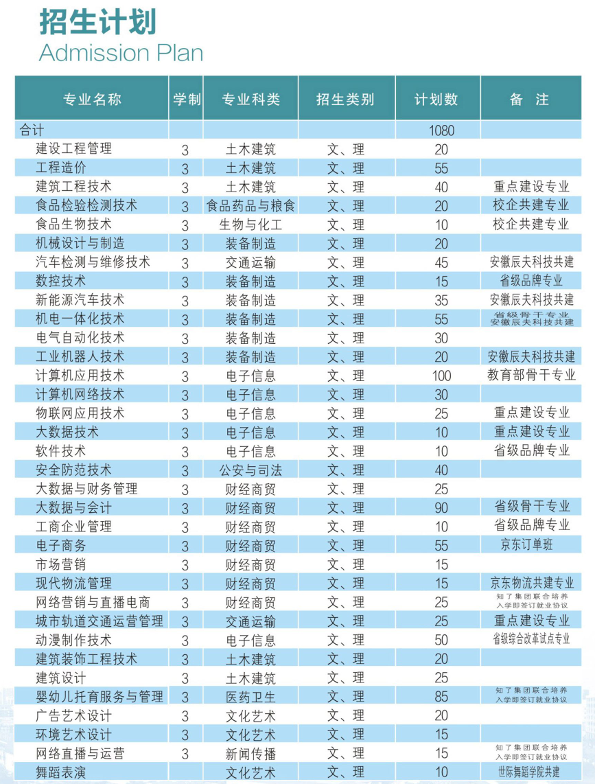 2024安徽工贸职业技术半岛在线注册招生计划-各专业招生人数是多少