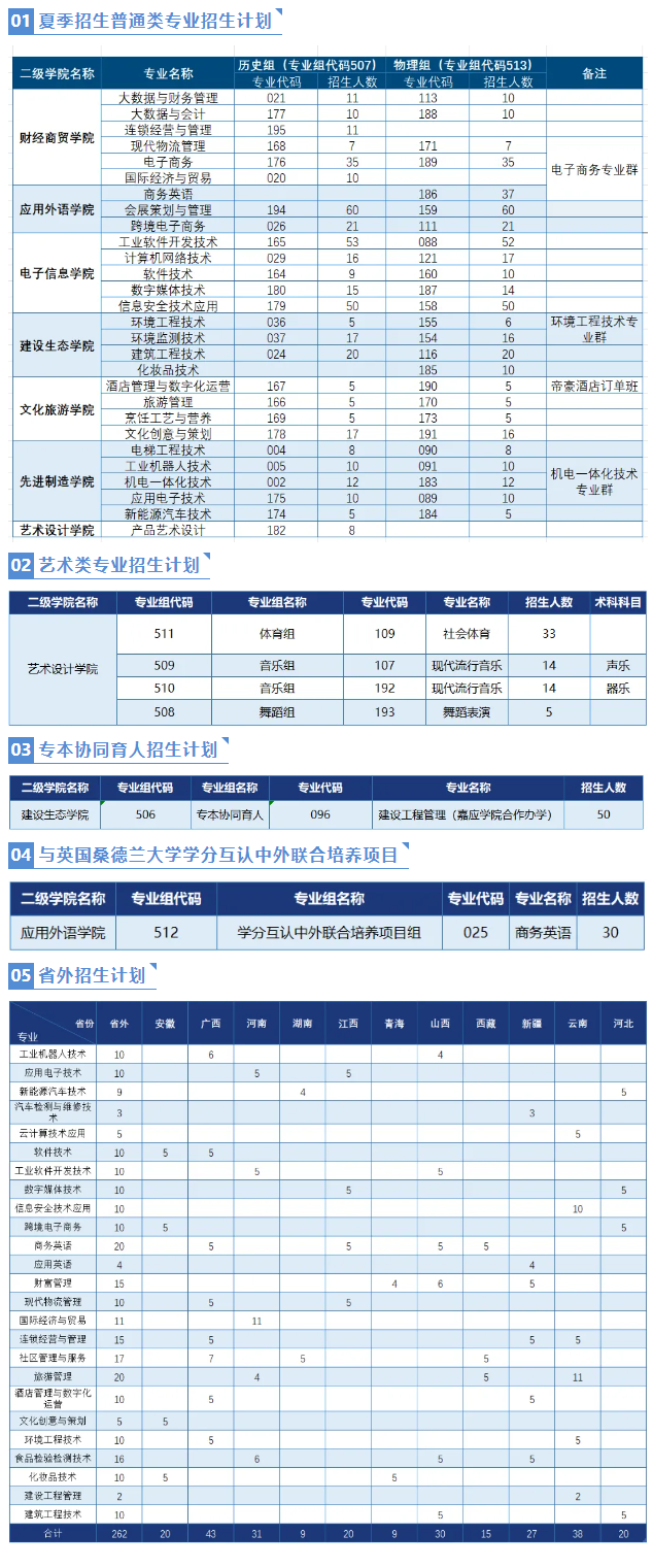 2024汕头职业技术半岛在线注册招生计划-各专业招生人数是多少