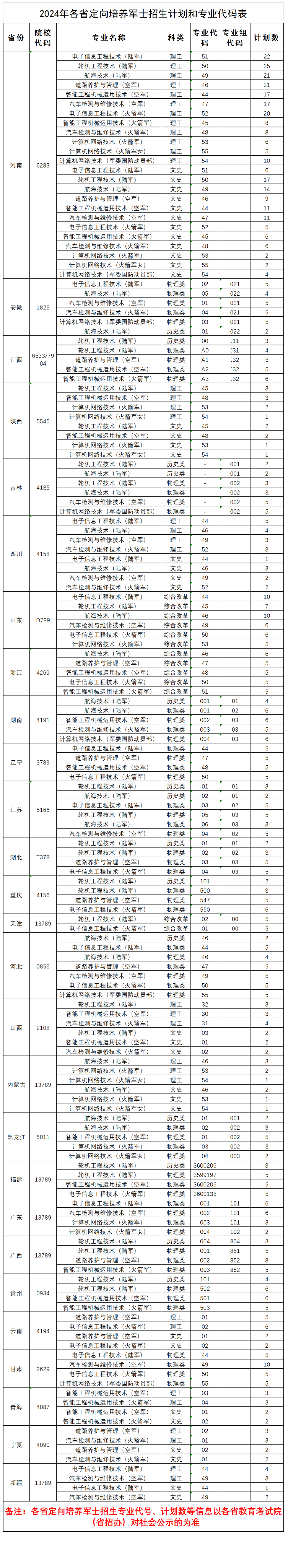 2024河南交通职业技术半岛在线注册招生计划-各专业招生人数是多少