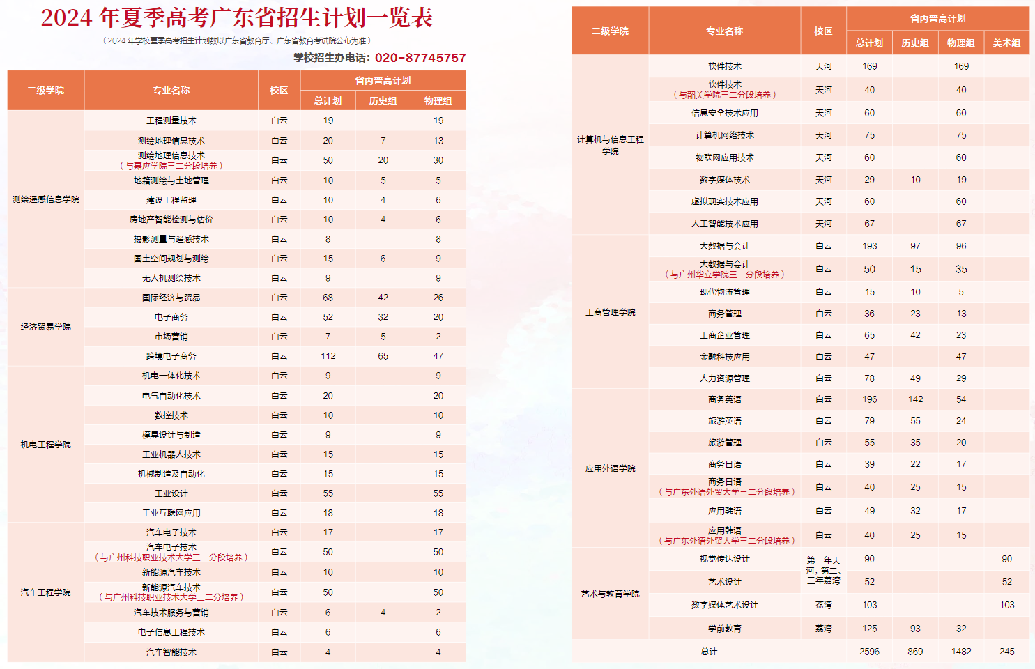 2024广东工贸职业技术半岛在线注册招生计划-各专业招生人数是多少