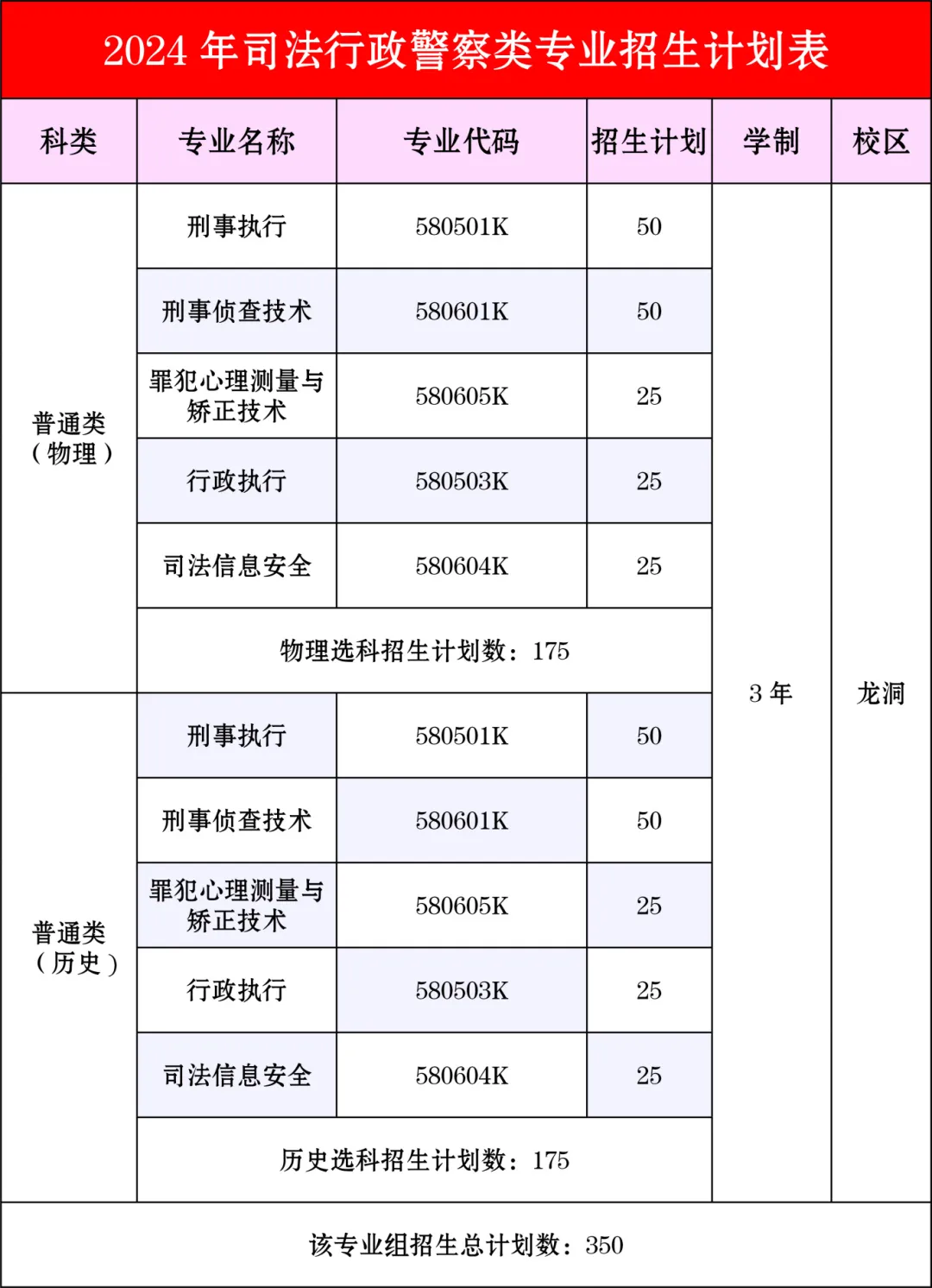 2024广东司法警官职业半岛在线注册招生计划-各专业招生人数是多少