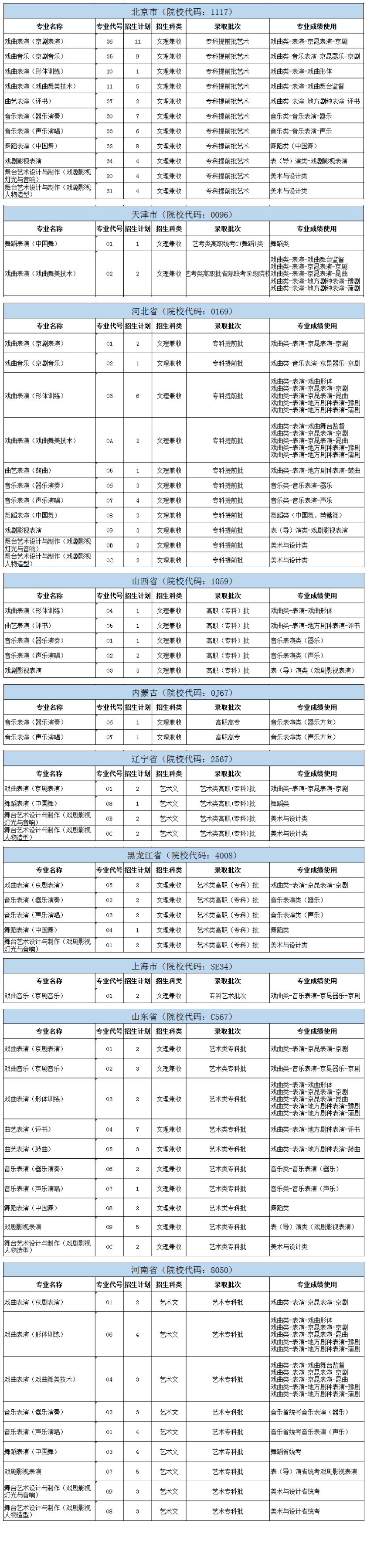 2024北京戏曲艺术职业半岛在线注册艺术类招生计划-各专业招生人数是多少