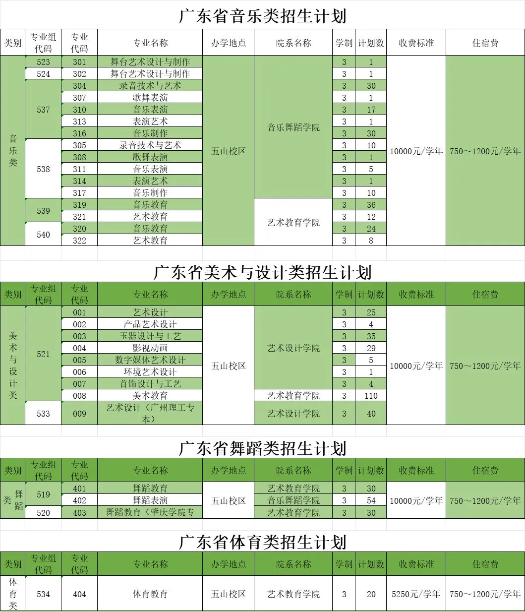 2024广东省外语艺术职业学院招生计划-各专业招生人数是多少