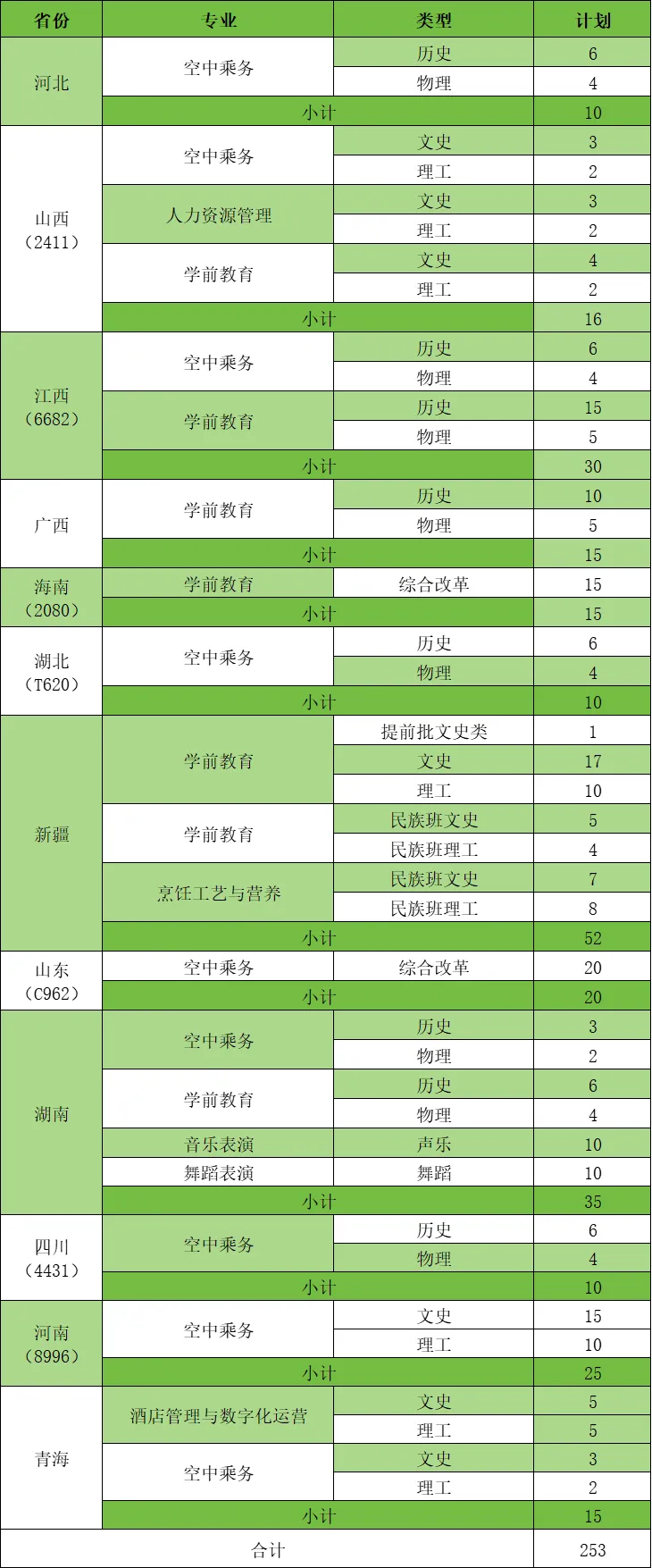 2024广东省外语艺术职业学院招生计划-各专业招生人数是多少