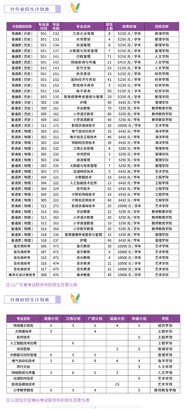 2024汕尾职业技术学院招生计划-各专业招生人数是多少