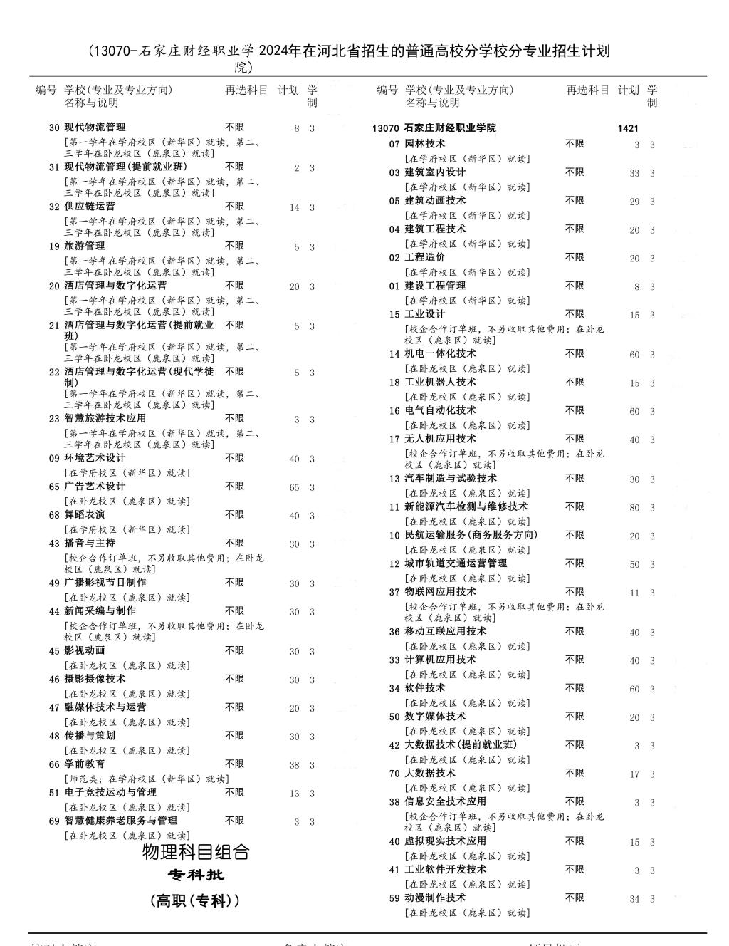 2024石家庄财经职业半岛在线注册招生计划-各专业招生人数是多少