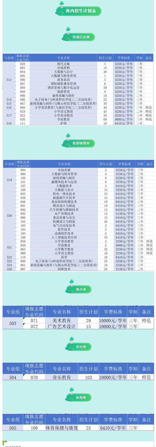 2024阳江职业技术半岛在线注册招生计划-各专业招生人数是多少