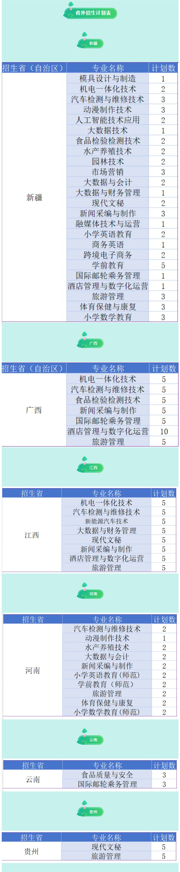 2024阳江职业技术半岛在线注册招生计划-各专业招生人数是多少