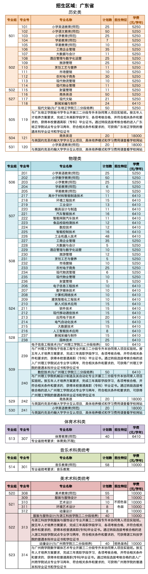 2024河源职业技术半岛在线注册招生计划-各专业招生人数是多少