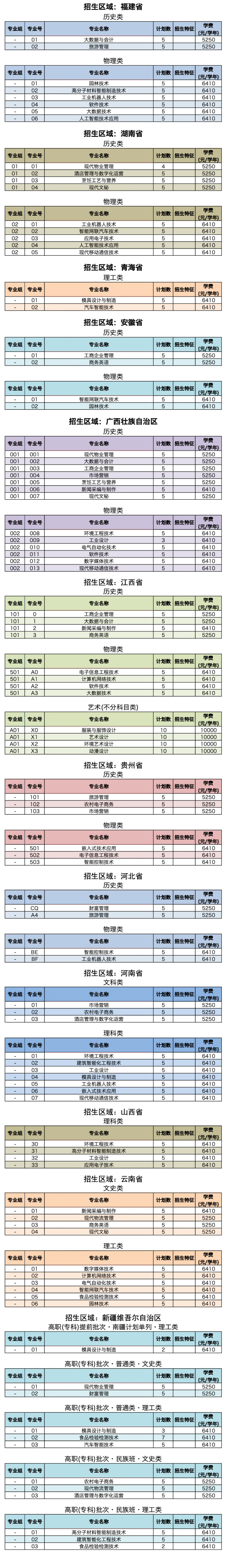 2024河源职业技术半岛在线注册招生计划-各专业招生人数是多少