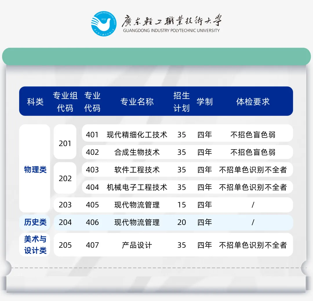 广东轻工职业技术大学有哪些专业？