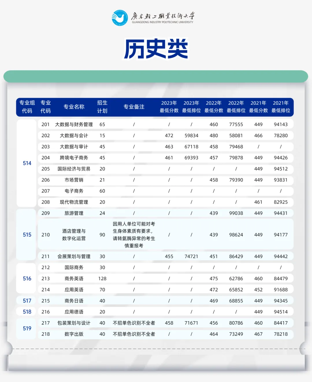 2024广东轻工职业技术大学招生计划-各专业招生人数是多少