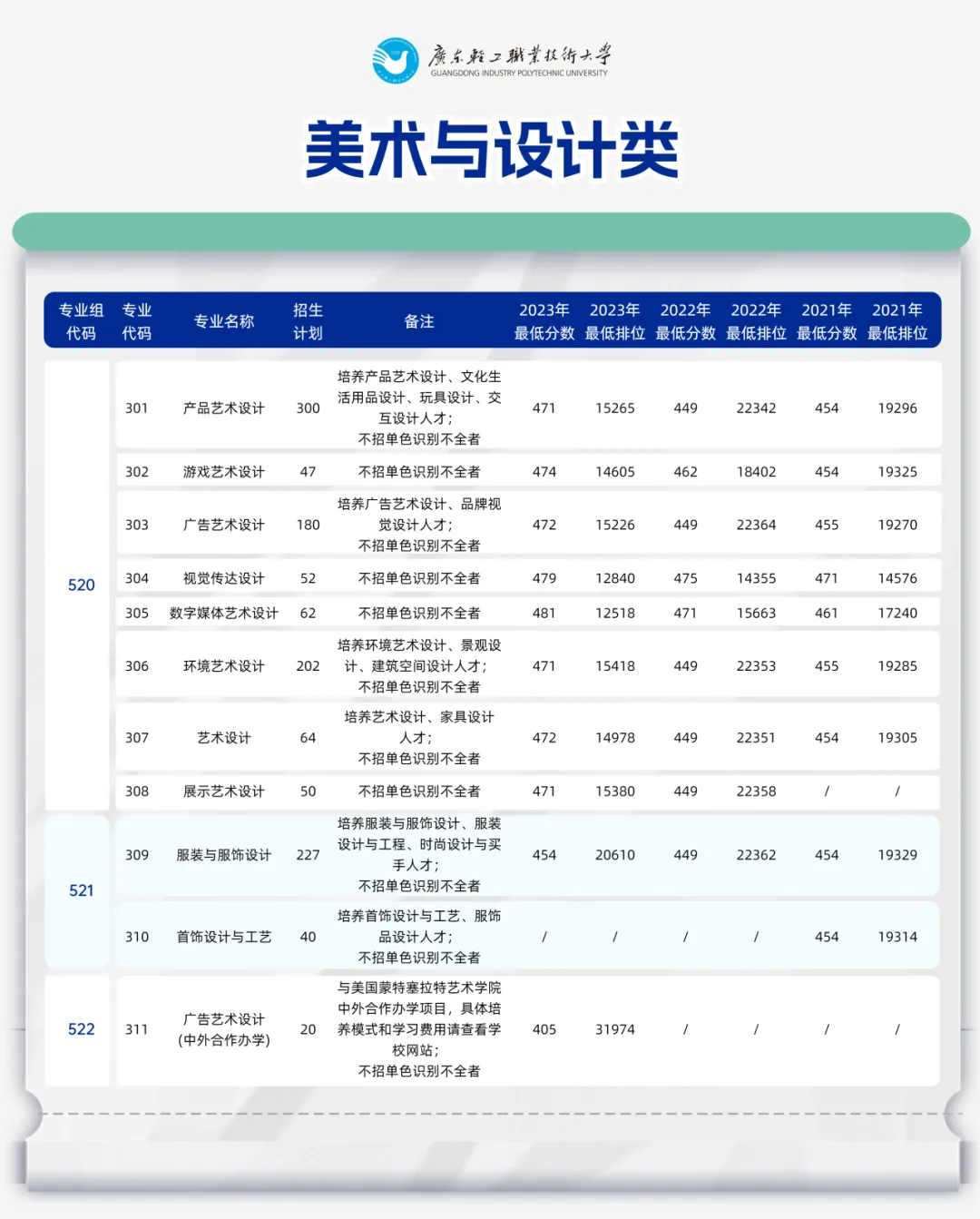 2024广东轻工职业技术大学招生计划-各专业招生人数是多少