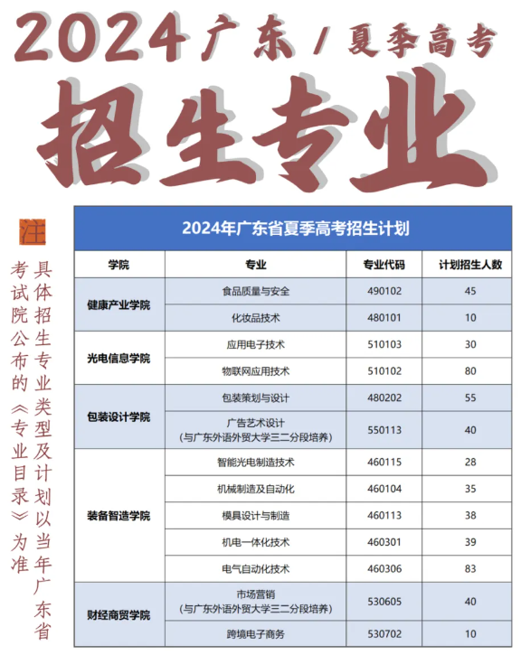 2024中山火炬职业技术学院招生计划-各专业招生人数是多少