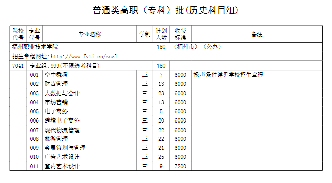 2024福州职业技术半岛在线注册招生计划-各专业招生人数是多少