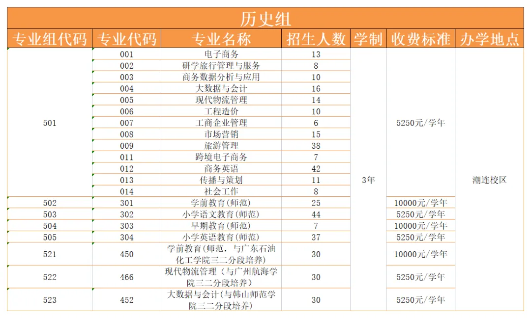 2024江门职业技术学院招生计划-各专业招生人数是多少