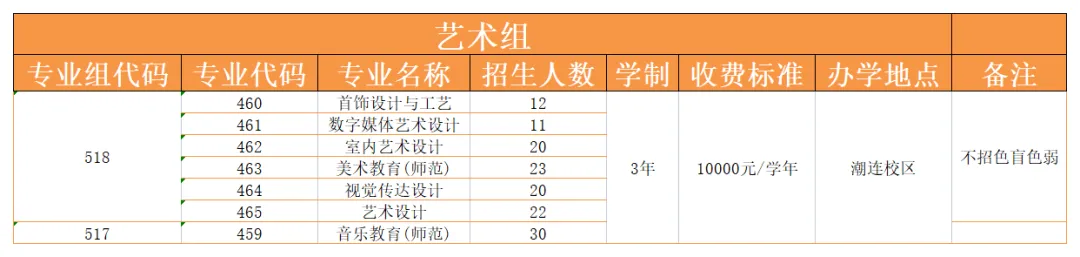 2024江门职业技术半岛在线注册艺术类招生计划-各专业招生人数是多少