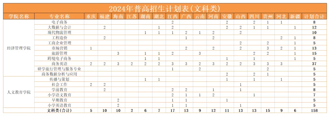 2024江门职业技术学院招生计划-各专业招生人数是多少