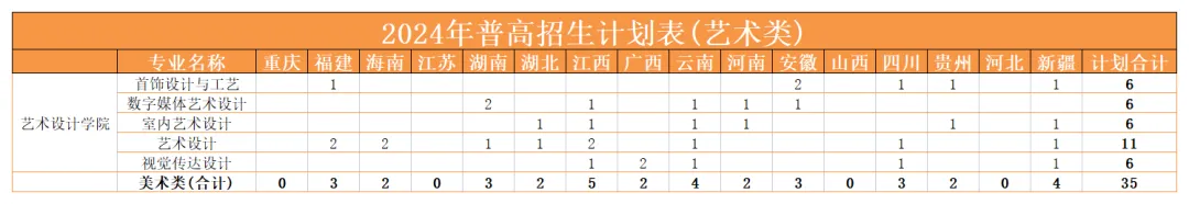 2024江门职业技术半岛在线注册艺术类招生计划-各专业招生人数是多少