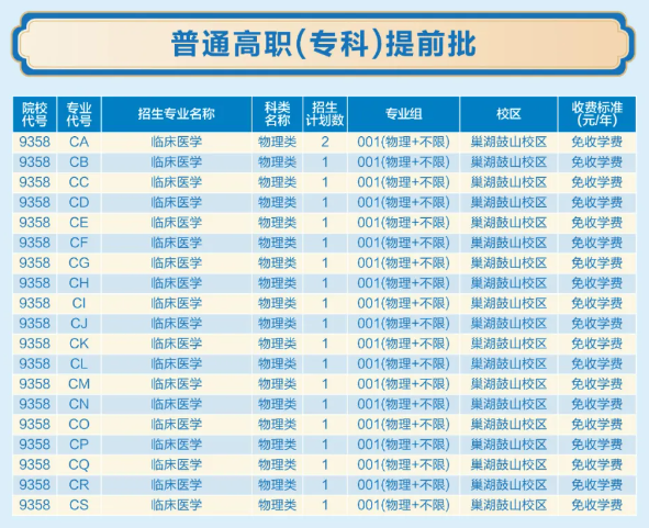 2024合肥职业技术半岛在线注册招生计划-各专业招生人数是多少