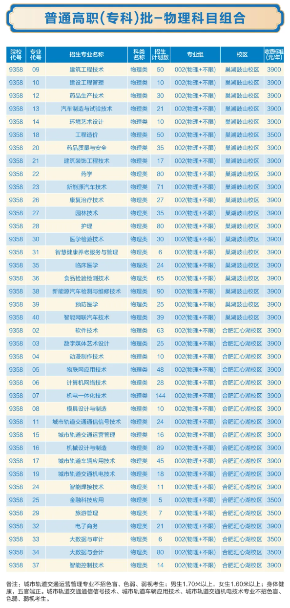 2024合肥职业技术半岛在线注册招生计划-各专业招生人数是多少