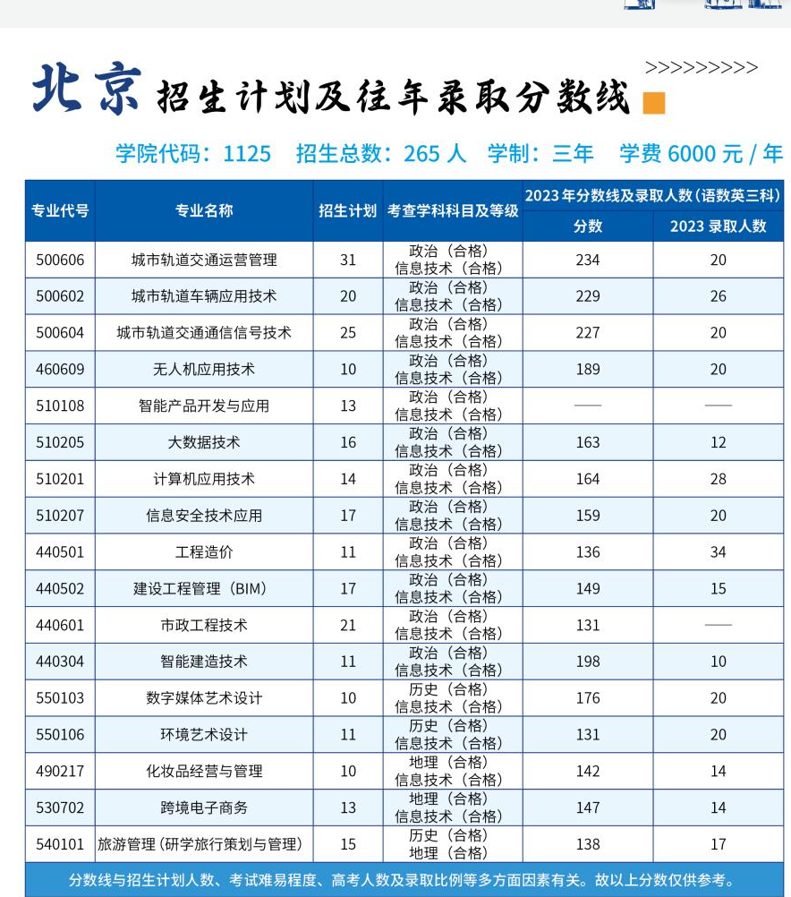 2023北京交通职业技术半岛在线注册录取分数线（含2021-2022历年）