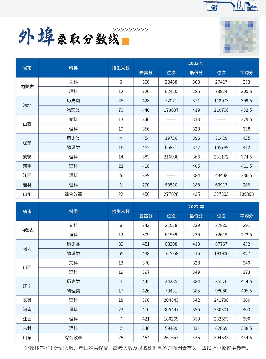 2023北京交通职业技术半岛在线注册录取分数线（含2021-2022历年）